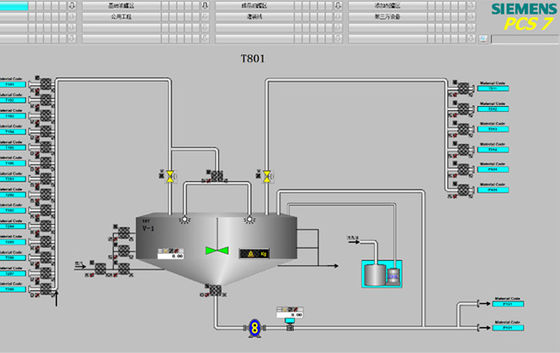 Chemicals DCS Distributed Control System ISO 3A DCS System
